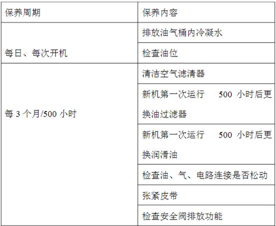 螺杆旺财28保养周期及内容表