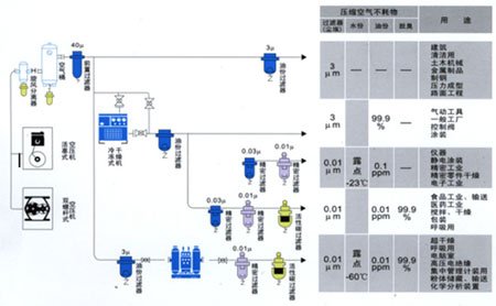 压缩气体用于制冷和气体分离