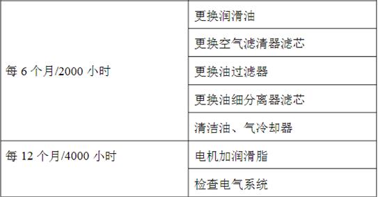 螺杆旺财28保养表