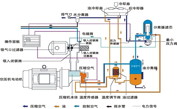 螺杆旺财28工作原理图