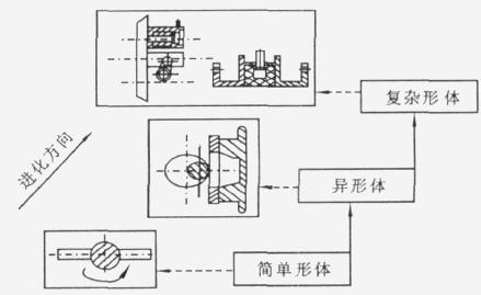  压缩气体关于油的加氢精制