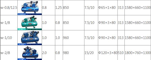 w系列旺财28型号规格参数