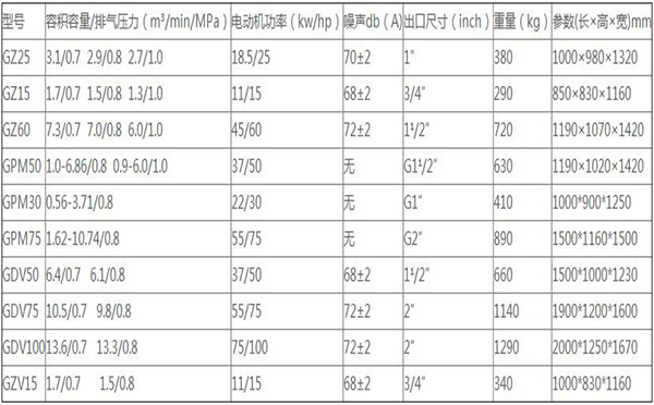 螺杆旺财28型号大全参数
