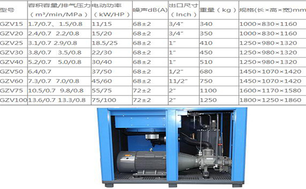 螺杆旺财28GZV型号系列